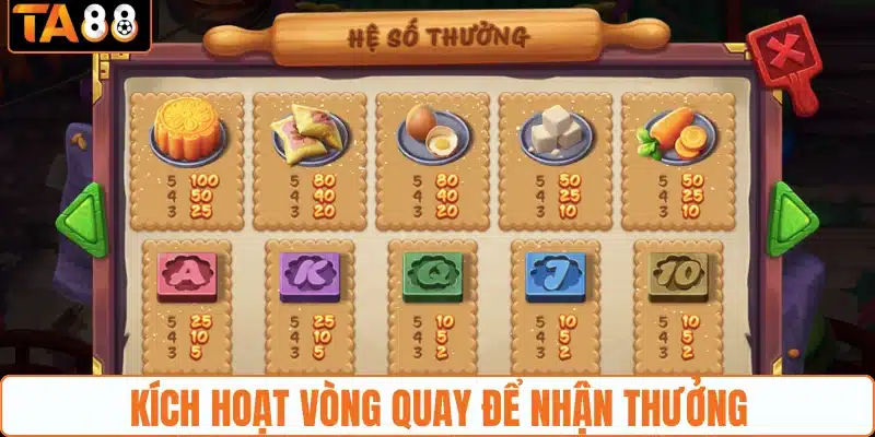 Kích hoạt vòng quay để nhận thưởng